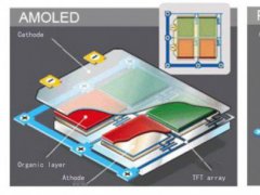 京東方AMQLED產品與LCD、AMOLED相比 有何優勢？