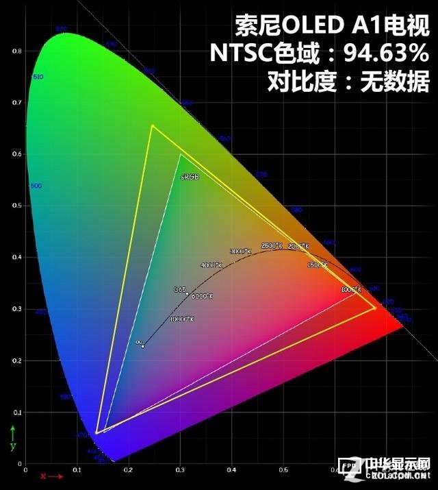 索尼斬殺LG？?jī)煽罡叨薕LED電視對(duì)比評(píng)測(cè)