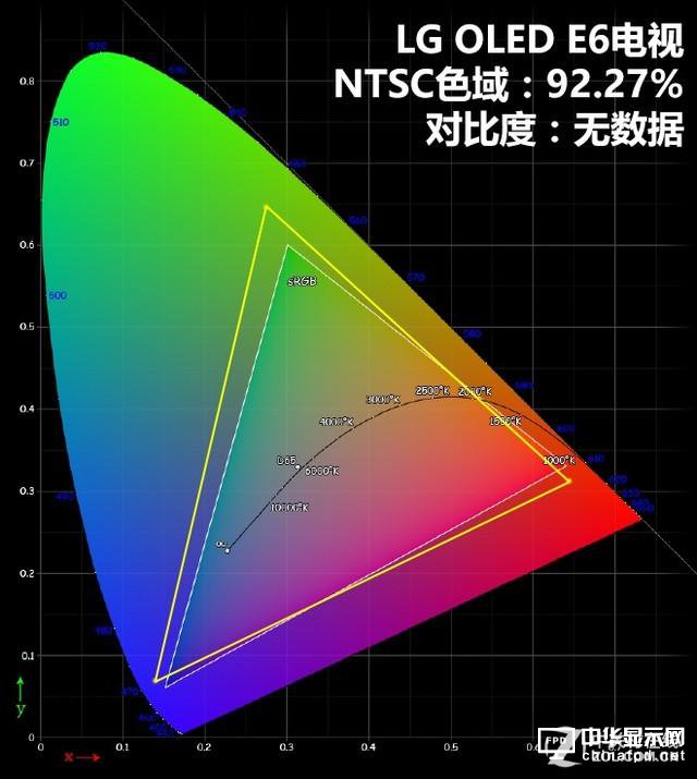 索尼斬殺LG？?jī)煽罡叨薕LED電視對(duì)比評(píng)測(cè)