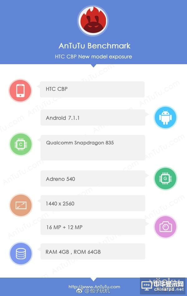 HTC U渲染圖亮相:窄邊框+機(jī)身沒(méi)有物理按鍵