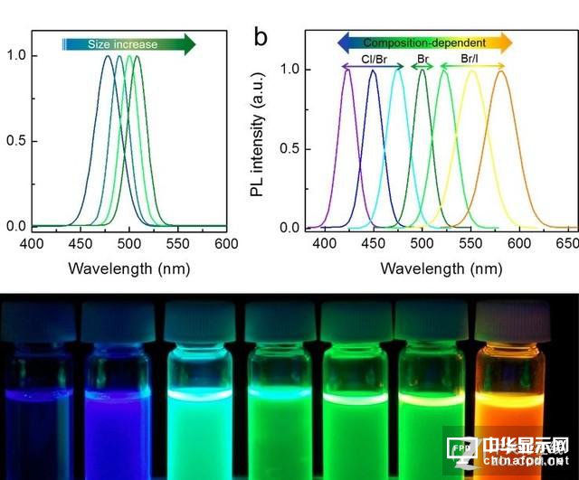 量子點/OLED/激光 這三種電視誰最靠譜?