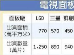 從面板廠商調(diào)整產(chǎn)品策略看行業(yè)發(fā)展趨勢(shì)