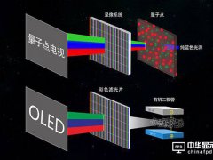 量子點(diǎn)與OLED，誰將獲得中高端市場?