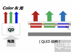 QLED還能走多遠？純色硬屏現在進行時