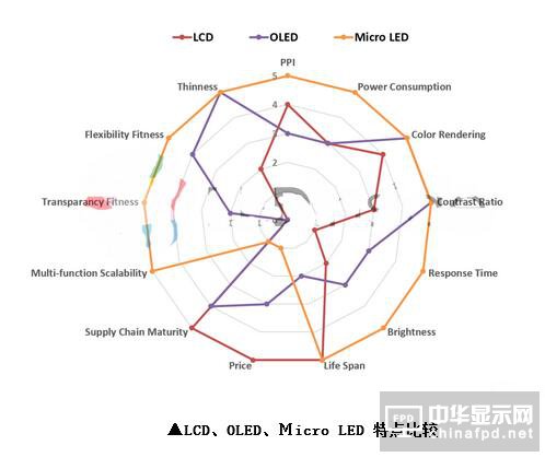 臺灣面板業(yè)遭陸、韓夾擊 Micro LED能成為新解藥？