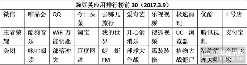 小米5c評測：對比一加3/360N5/榮耀8/諾基亞6 澎湃S1“真實水平”如何？