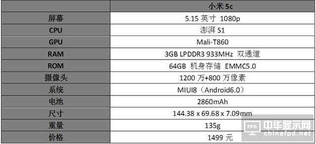 小米5c評測：對比一加3/360N5/榮耀8/諾基亞6 澎湃S1“真實水平”如何？
