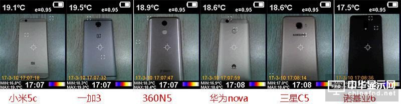 小米5c評測：對比一加3/360N5/榮耀8/諾基亞6 澎湃S1“真實水平”如何？