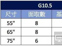 郭董會(huì)面川普 G10.5真會(huì)落腳美國嗎?