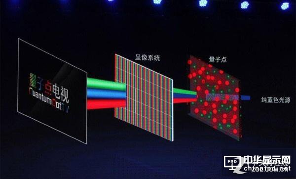顯為人知：聊聊未來顯示行業路在何方？