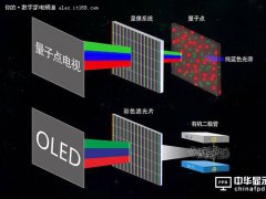 量子點(diǎn)與OLED戰(zhàn)況空前 魚和熊掌可兼得