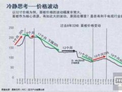 面板核心資源地位凸顯 產業鏈整合中面臨風險