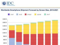 全面屏手機成主流 小屏iPhone怎么破？