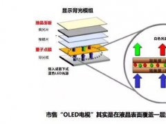 OLED電視的大國崛起 QLED營銷泡沫還能撐多久？