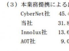 從Micro LED顯示器修補技術觀察顯示技術戰(zhàn)場