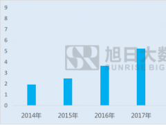 全面屏是LCD反戈一擊還是AMOLED君臨天下？