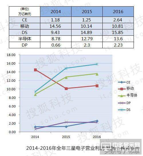 華為三星在智能手機領域的差距分析