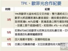 TPK、歐菲光結(jié)盟受阻只因大陸資金不放行