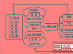 面向產(chǎn)品生命周期的電子產(chǎn)品可制造性設(shè)計(jì)如何Design for money