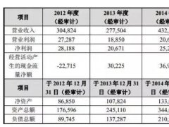 中興獲7.27億國資入股，努比亞謀求獨立啟動上市計劃