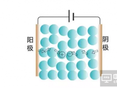OLED發光的秘密——這些層之間究竟發生了什么