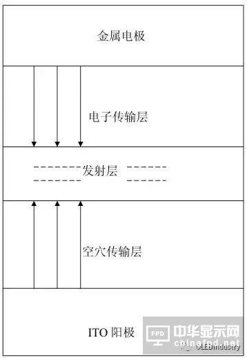 從OLED器件工藝、材料到屏幕設計及試驗線設備采購