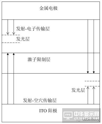 從OLED器件工藝、材料到屏幕設計及試驗線設備采購