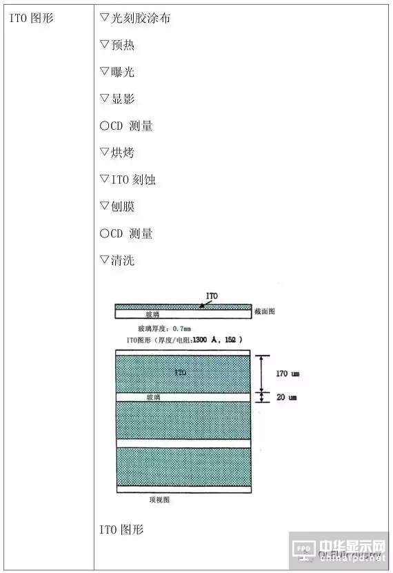 從OLED器件工藝、材料到屏幕設計及試驗線設備采購