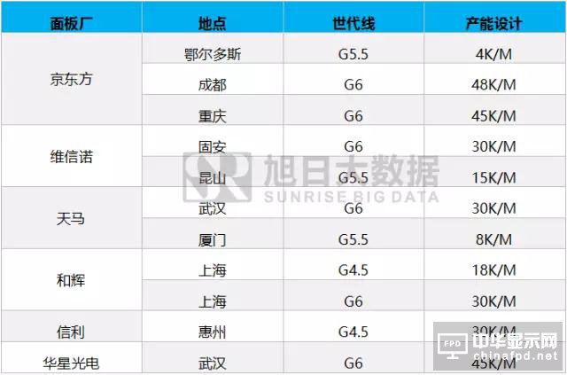 全面屏下OLED成品牌爭(zhēng)奪的關(guān)鍵性資源