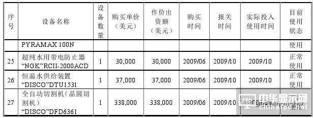 信利光電要在A股上市了！一文看透營收、上市歷程及股權(quán)主要架構(gòu)