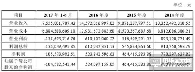 信利光電要在A股上市了！一文看透營收、上市歷程及股權(quán)主要架構(gòu)