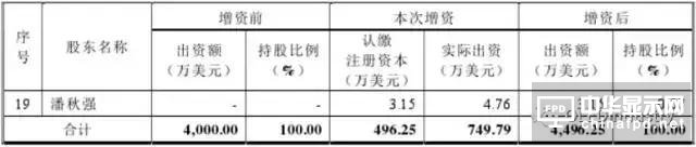 信利光電要在A股上市了！一文看透營收、上市歷程及股權(quán)主要架構(gòu)