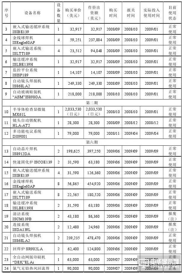 信利光電要在A股上市了！一文看透營收、上市歷程及股權(quán)主要架構(gòu)