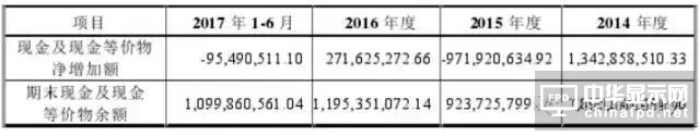 信利光電要在A股上市了！一文看透營收、上市歷程及股權(quán)主要架構(gòu)