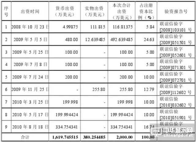 信利光電要在A股上市了！一文看透營收、上市歷程及股權(quán)主要架構(gòu)