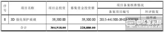信利光電要在A股上市了！一文看透營收、上市歷程及股權(quán)主要架構(gòu)