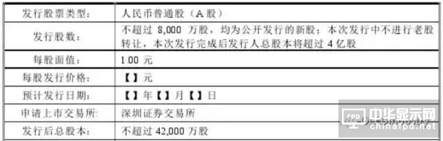 信利光電要在A股上市了！一文看透營收、上市歷程及股權(quán)主要架構(gòu)