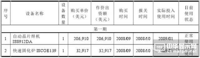 信利光電要在A股上市了！一文看透營收、上市歷程及股權(quán)主要架構(gòu)
