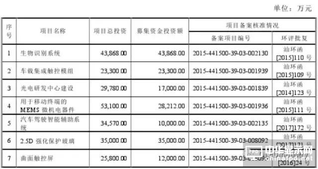 信利光電要在A股上市了！一文看透營收、上市歷程及股權(quán)主要架構(gòu)