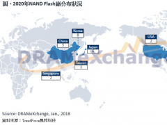 超越韓廠！京東方有望在2020年成為65寸面板出貨冠軍