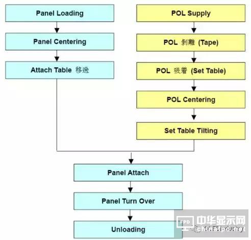 偏貼的主要工藝參數(shù)、偏貼設(shè)備、材料及返修工藝