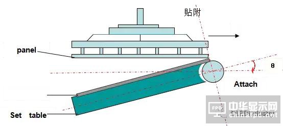 偏貼的主要工藝參數(shù)、偏貼設(shè)備、材料及返修工藝