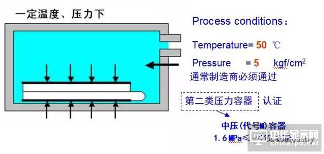 偏貼的主要工藝參數(shù)、偏貼設(shè)備、材料及返修工藝