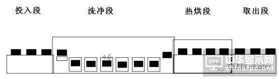 偏貼的主要工藝參數(shù)、偏貼設(shè)備、材料及返修工藝