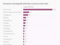 2018 CES 產品大曝光！可折疊AMOLED手機、卷軸式顯示器、MicroLED電視……
