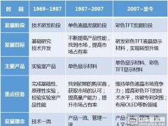 【思略】誠志永華的產業報國之路