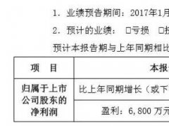 勁拓股份發布2017年業績預告：凈利預增30%-59%