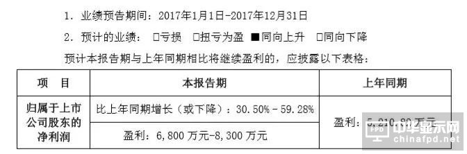 勁拓股份2017年凈利預增30%-59%
