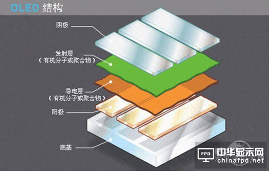 LCD/量子點(diǎn)/OLED技術(shù)對(duì)比分析：OLED毛病一堆 量子點(diǎn)半死不活