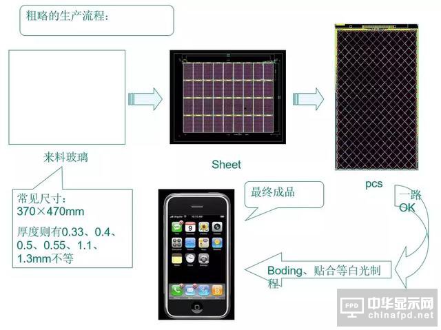 關于黃光及其100個疑問，這篇文章已全面解答